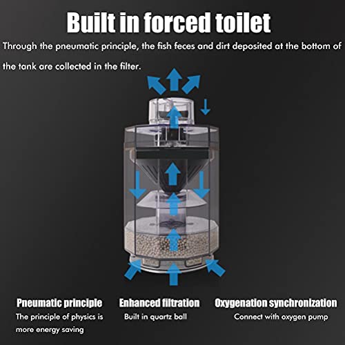 Fischkotsammler, Automatischer Fischtank-Abfallsammler für Aquarium-Reinigungswerkzeug mit ABS-Material, Graue Farbe, Geeignet für 80 Bis 100 cm Große Aquarien (Fotofarbe) von Fdit
