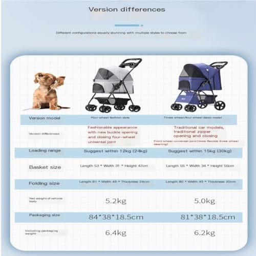 Hundewagen Haustier-Kinderwagen for Ausflüge, Kleiner Zugwagen, Welpen-Kinderwagen, Hunde-Gassi-Wagen, Kleine, Leichte, Faltbare Katze Pet Stroller(Blue) von JHMYOB