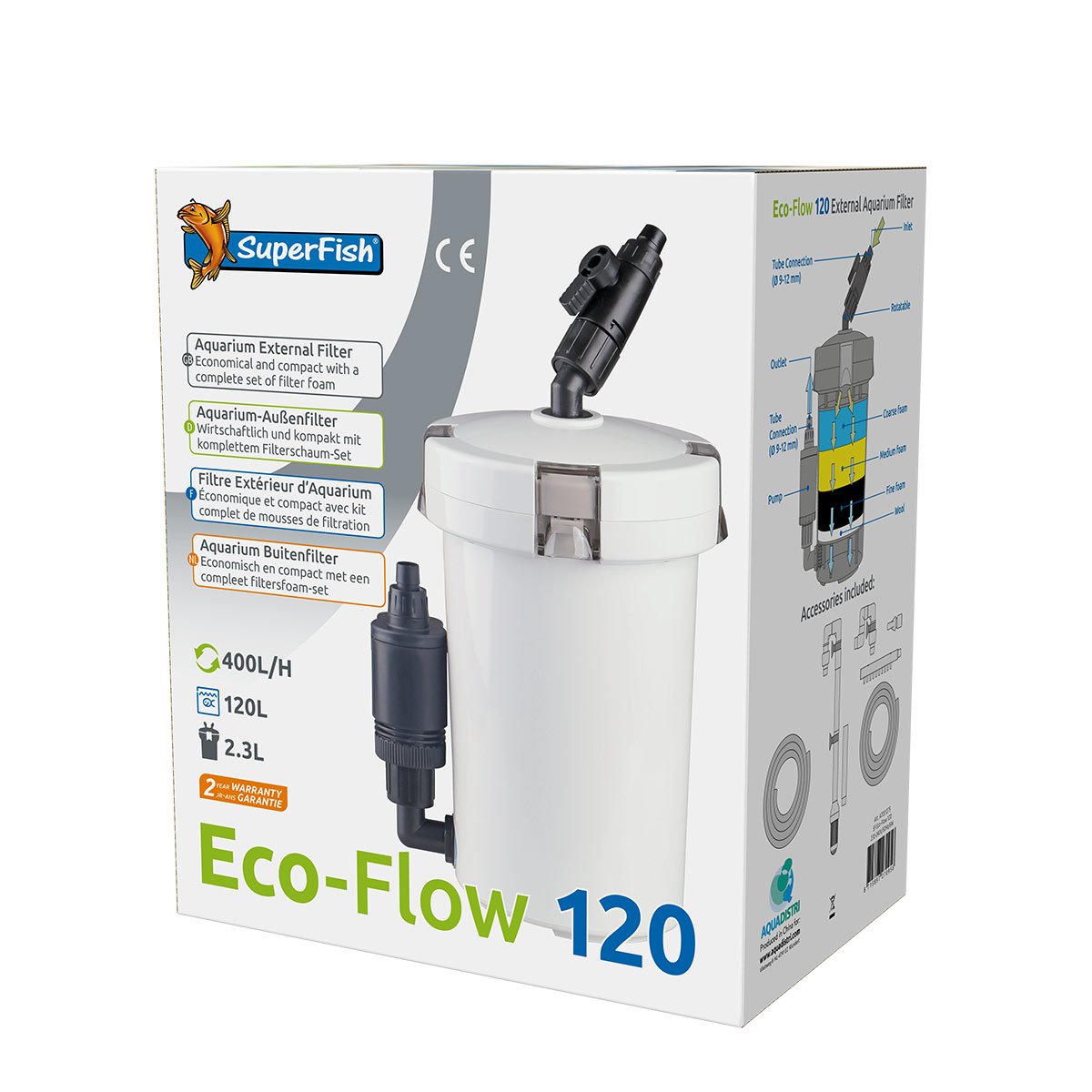 SuperFish Eco-Flow 120 von Superfish